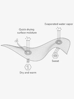 Hinge Laser Drytech Balaclava(Airhole Hinge Laser Drytech Balaclava Wt25) 27 Hinge Laser Drytech Balaclava(Airhole Hinge Laser Drytech Balaclava Wt25) -ThinkEmpire Shop Drytech 35187f76 38d6 41aa bc97
