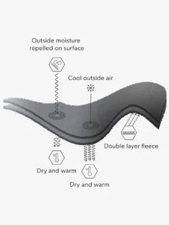 Combo Microfleece Balaclava(Airhole Combo Microfleece Balaclava Wt25) 9 Combo Microfleece Balaclava(Airhole Combo Microfleece Balaclava Wt25) -ThinkEmpire Shop Microfleece 3af47af3 345f 454b 8