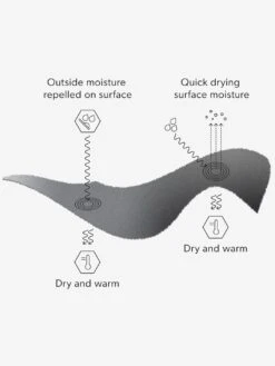 Airtube Ergo Milk Neck Warmer (Kids 7-14)(Airhole Airtube Ergo Milk Neck Warmer Kids 7 14 Wt25) -ThinkEmpire Shop MilkFleece 6df7ce46 302c 47cf aa 0