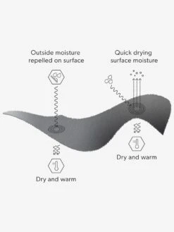 Airtube Ergo Milk Neck Warmer (Kids 7-14)(Airhole Airtube Ergo Milk Neck Warmer Kids 7 14 Wt25) -ThinkEmpire Shop MilkFleece 6df7ce46 302c 47cf aa