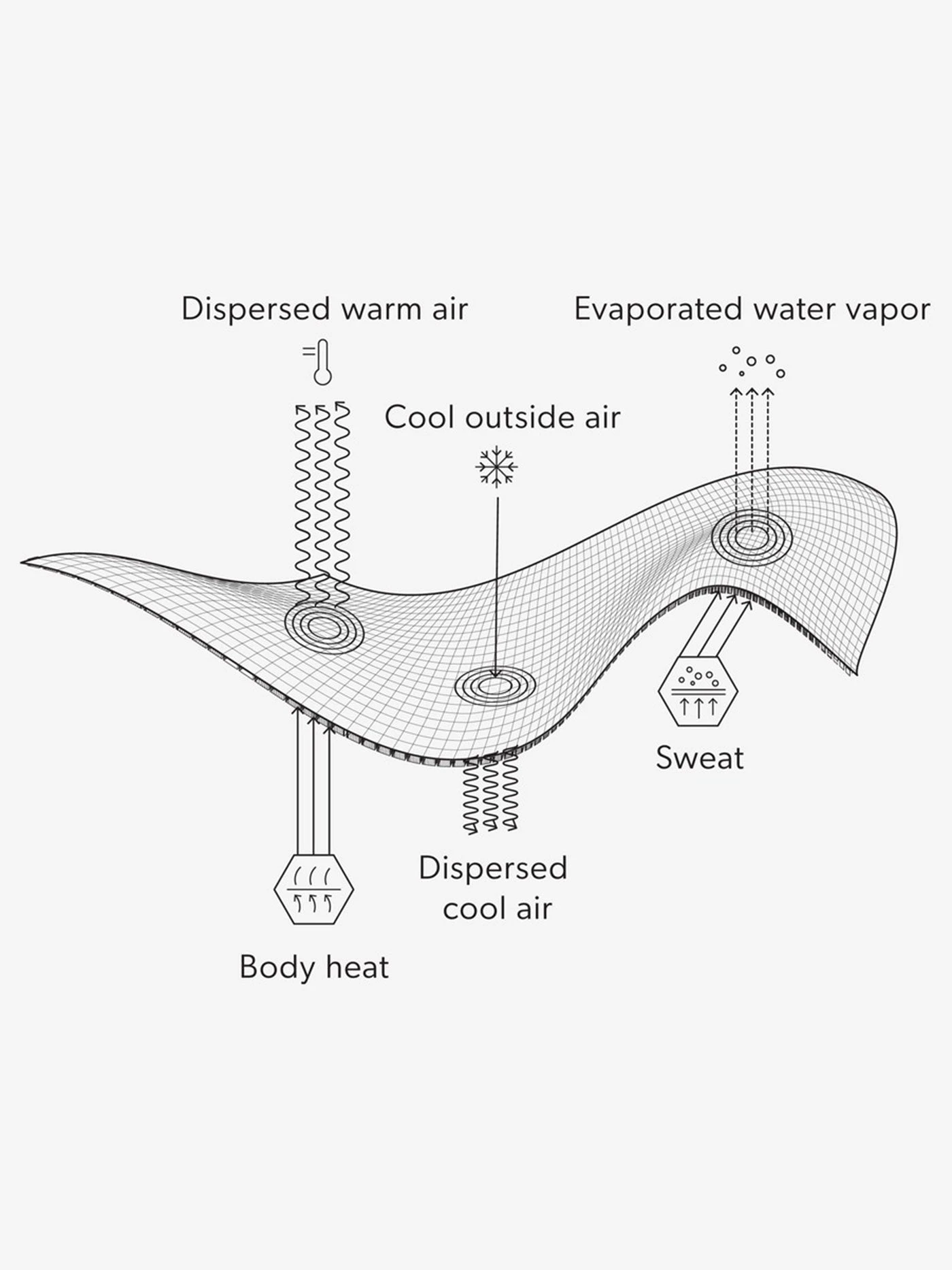 Wafflenit Base Layer (Women)(Airhole Wafflenit Base Layer Women Wt25) 2 Wafflenit Base Layer (Women)(Airhole Wafflenit Base Layer Women Wt25) - Image 2