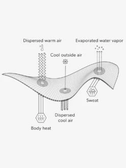Full Hinge Waffle Balaclava(Airhole Full Hinge Waffle Balaclava Wt25) -ThinkEmpire Shop Waffle 35350185 fa09 472a bc36 e